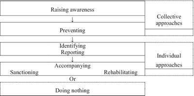 Work context and drinking behavior in the French public service: a qualitative study